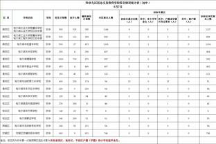 分析&讨论｜在活塞和马刺的引领下 NBA变得越来越差劲了吗？