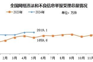 你能有他懂？维拉赛季初1-5惨败纽卡，弗格森称维拉踢出美妙足球